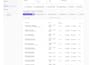 build modern saas web applications using react nextjs nodejs typescript